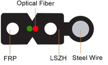 Openlucht Binnen 1 Kern 2 de Kabel van de Kernftth Daling met Boodschapper