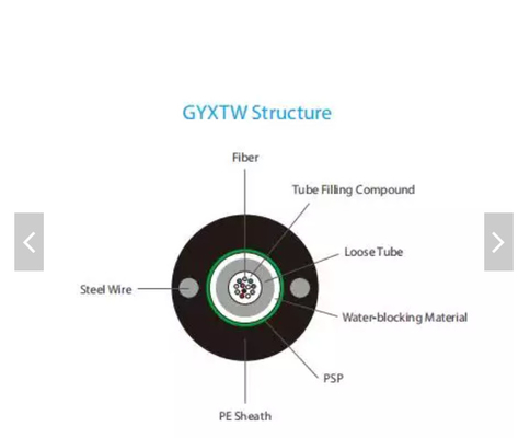 Buis die van de de Vezel Optische Kabel FTTH van GYXTW de Openlucht Lichte Gepantserde Optische Vezelkabels vullen