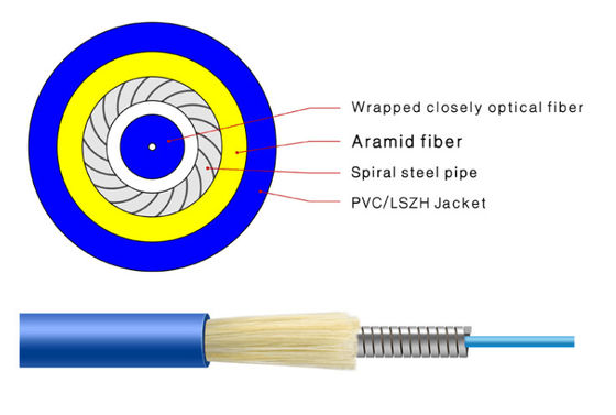 Binnenaramid-Garenfrp Sterkte 4 de Optische Kabel van de Kernvezel
