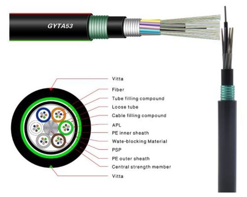 GYTA53 directe Begraven Vezel Optische Kabel