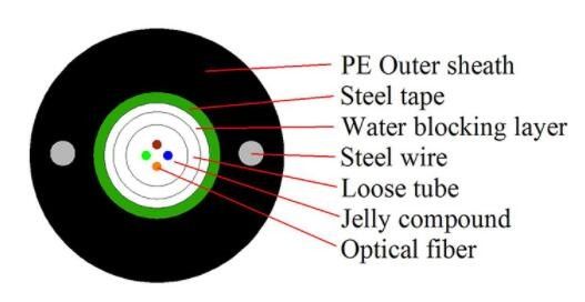 Antenne 2 4 6 8 10 12 Gepantserde de Vezel Optische Kabel van de 24 Kerngyxtw Enige Wijze