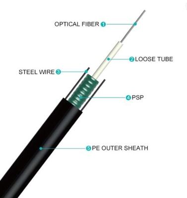 2 4 6 8 12 16 24 Kern GYXTW SM de HEREN FOC Gepantserde Kabel