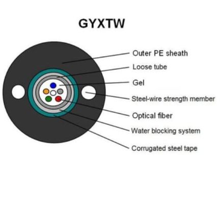 Van de het Staaldraad GYXTW FTTH van G657A G652D Lucht de Vezel Optische Kabel