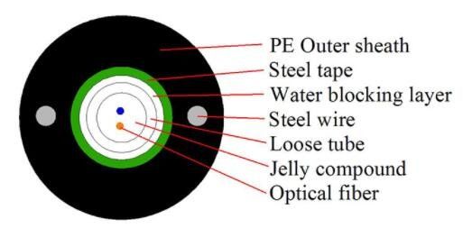 Enige de kabel uni-buis van de wijzegyxtw openlucht lucht optische vezel gepantserde vezel optische kabel