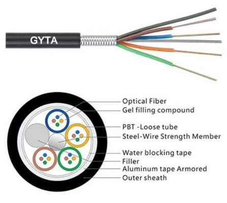 Antenne/Buis gepantserde GYTA Openluchtvezel Optische Kabel 2-288 kernen