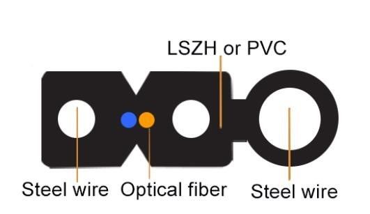 Openlucht Binnen 1 Kern 2 de Kabel van de Kernftth Daling met Boodschapper