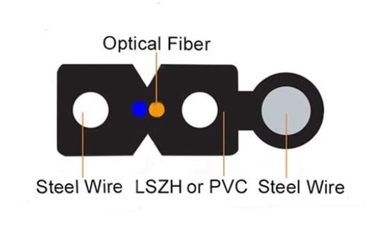 Openlucht Binnen 1 Kern 2 de Kabel van de Kernftth Daling met Boodschapper