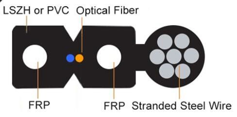Openlucht Binnen 1 Kern 2 de Kabel van de Kernftth Daling met Boodschapper