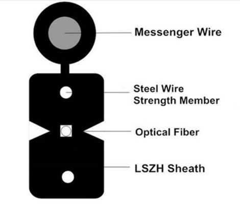 Binnenftth-Kabel van de Vezel Optische Daling 2 Kern 4 6 8 12 16 24 met LSZH-Jasje