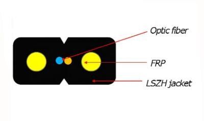Kabel van de de Vezel Optische Daling van FTTH de Zelfstandige FRP GFRP KFRP