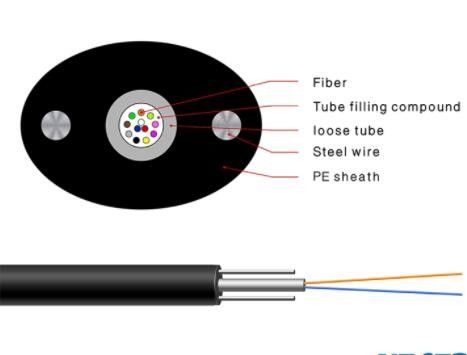 2 4 6 8 10 12 Kern Binnen Openlucht Micro- FTTH Dalingskabel