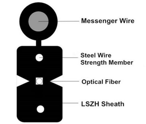 Openluchtgjxfh 1 2 4 6 8 Kernfiguur 8 FTTH-Vezel Optische Kabel