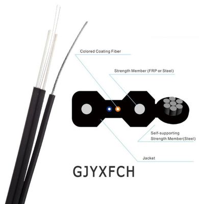 LSZH-de Optische Kabel van de Jasjegjyxch GJYXFCH Vezel voor FTTH