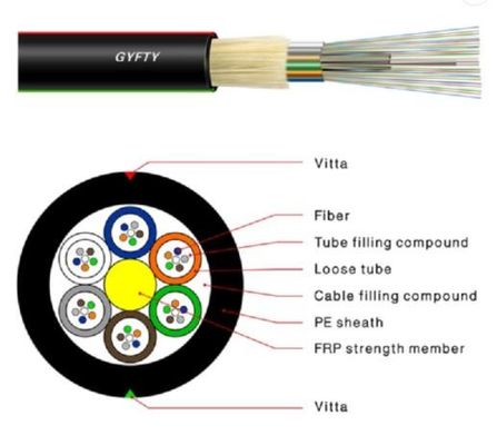 24 Kabel van de 48 Kern de Openluchtgyfty Vezel met FRP-Sterktelid