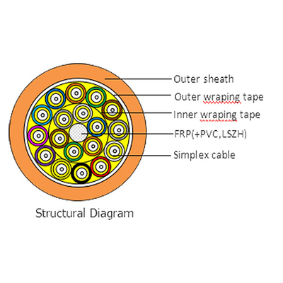Vuller 3.0mm van het Aramidgaren Binnenvezel Optische Kabel Lucht Multicore van 80 Gr.