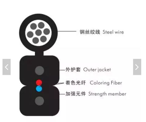 Binnen Openlucht 1 van de de Dalingskabel GJYXCH van 2 4core FTTH Singlemode de Vezel Optische Kabel